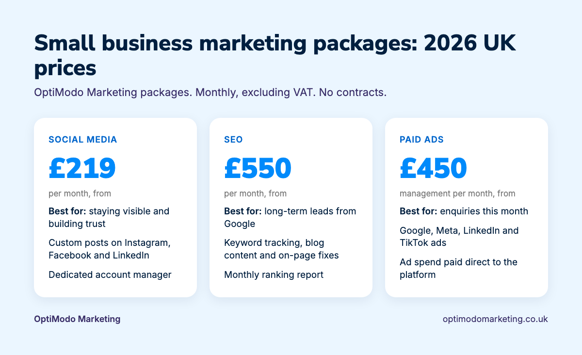 Small business marketing packages in the UK with 2026 prices for social media, SEO and paid ads